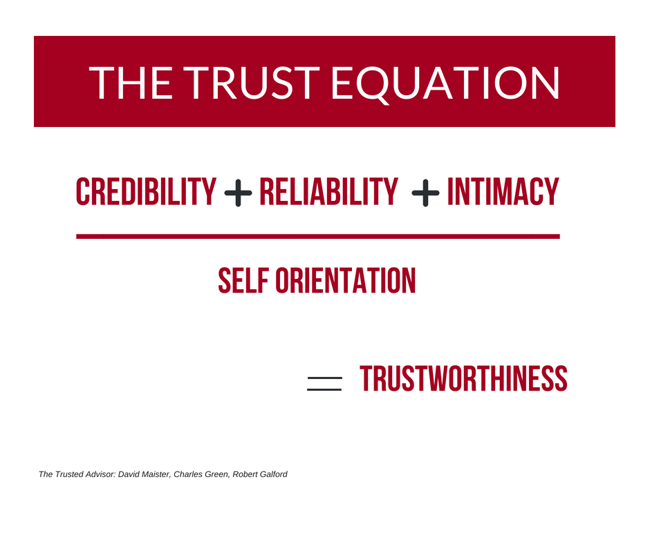 Trust equation